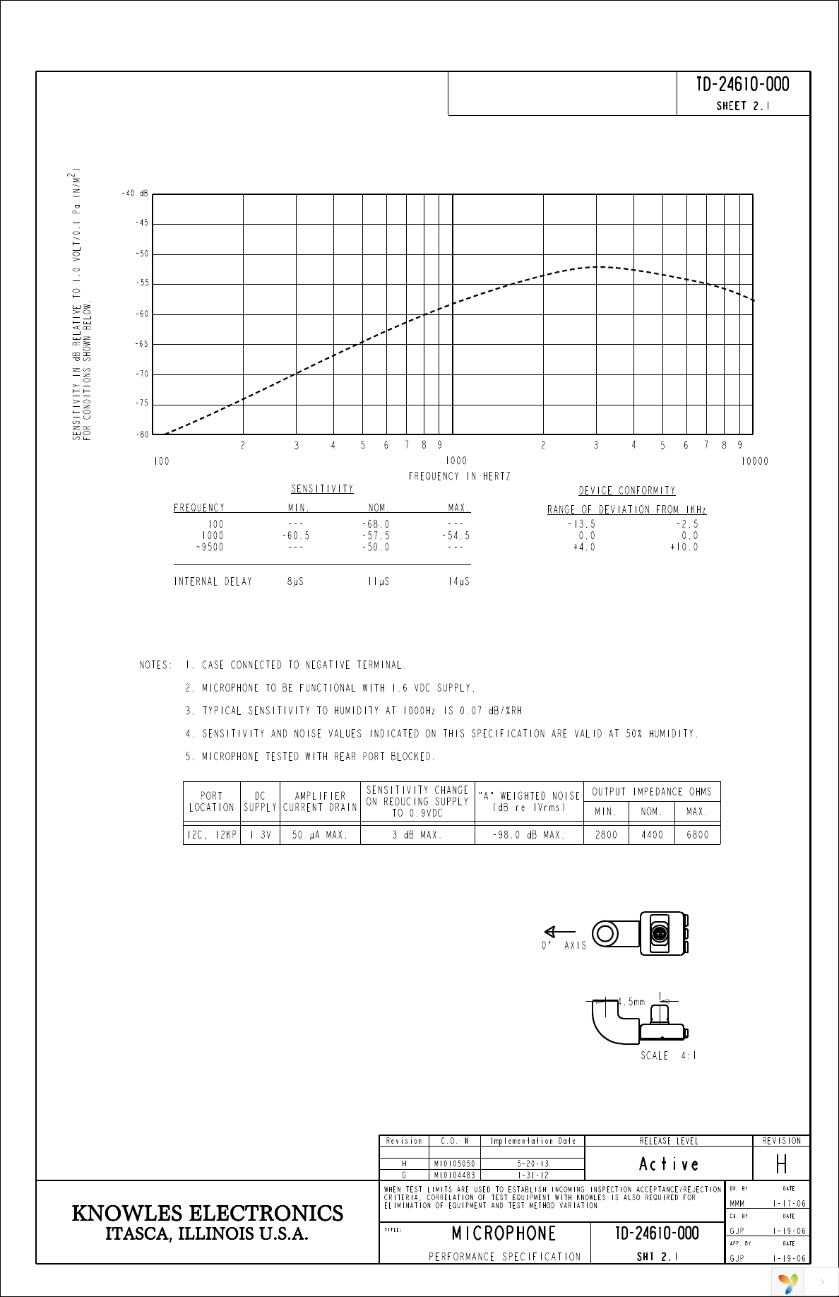 TD-24610-000 Page 2