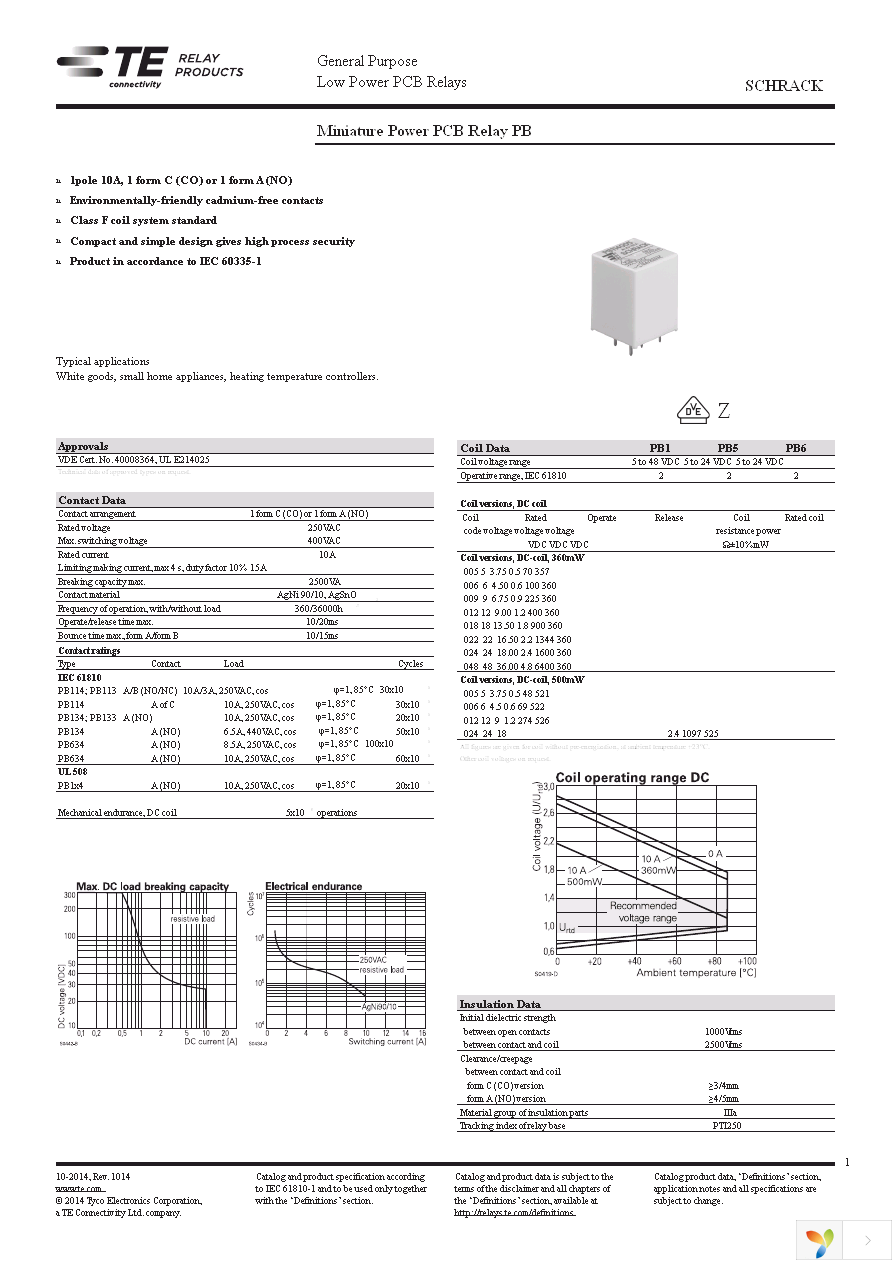 1415030-1 Page 1