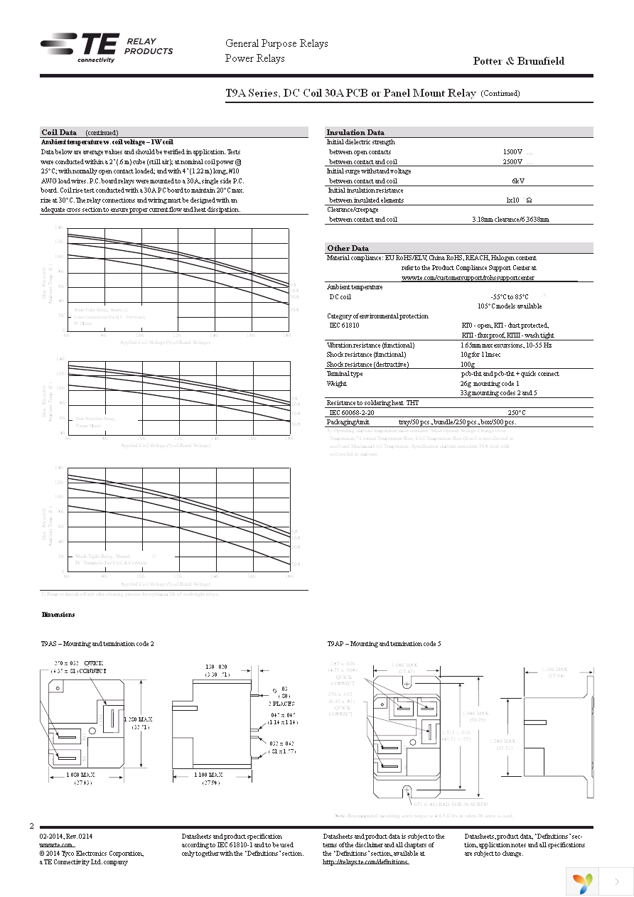 T9AS5D12-24 Page 2