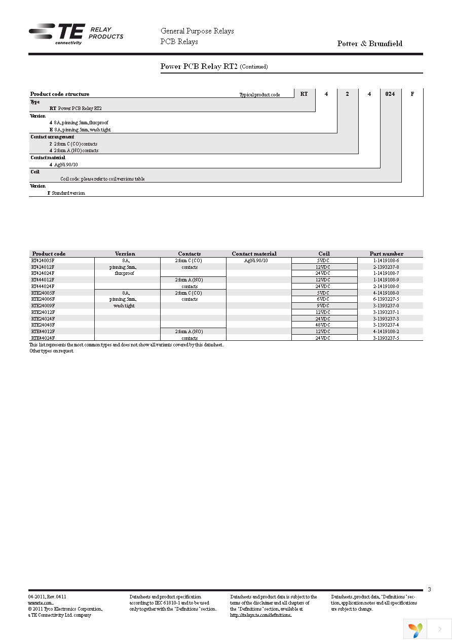 RT424024F Page 3