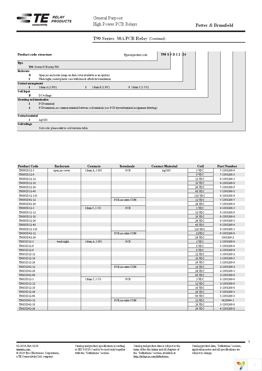 T90S5D12-5 Page 3