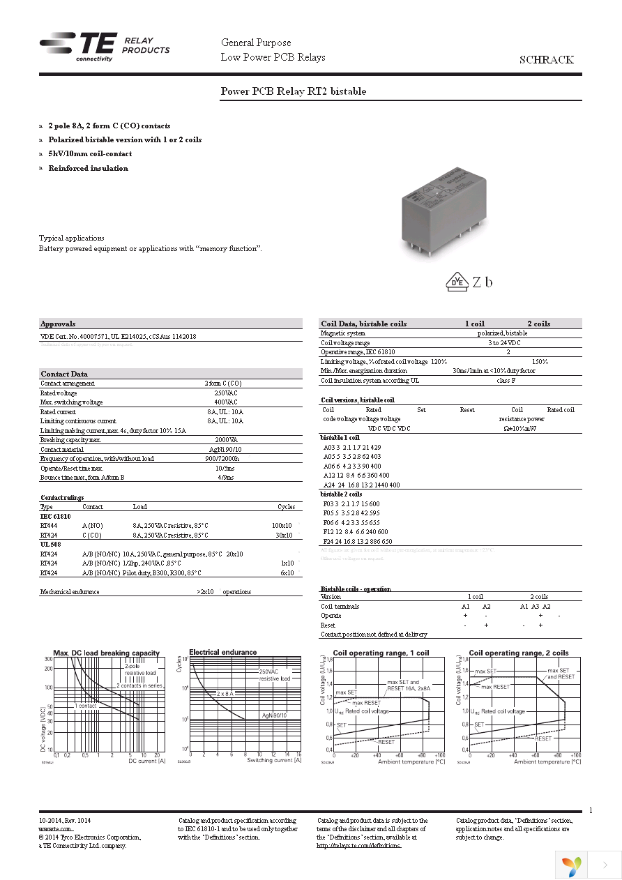 RT424F12 Page 1