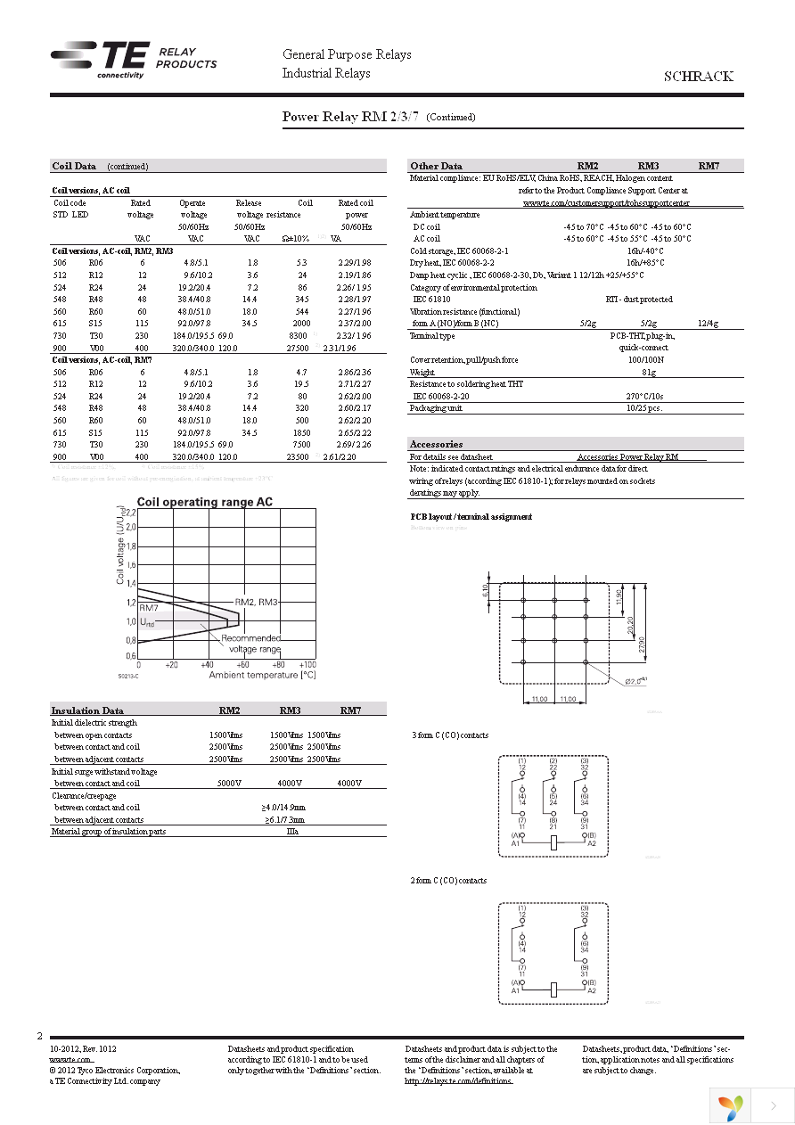 RM702024 Page 2