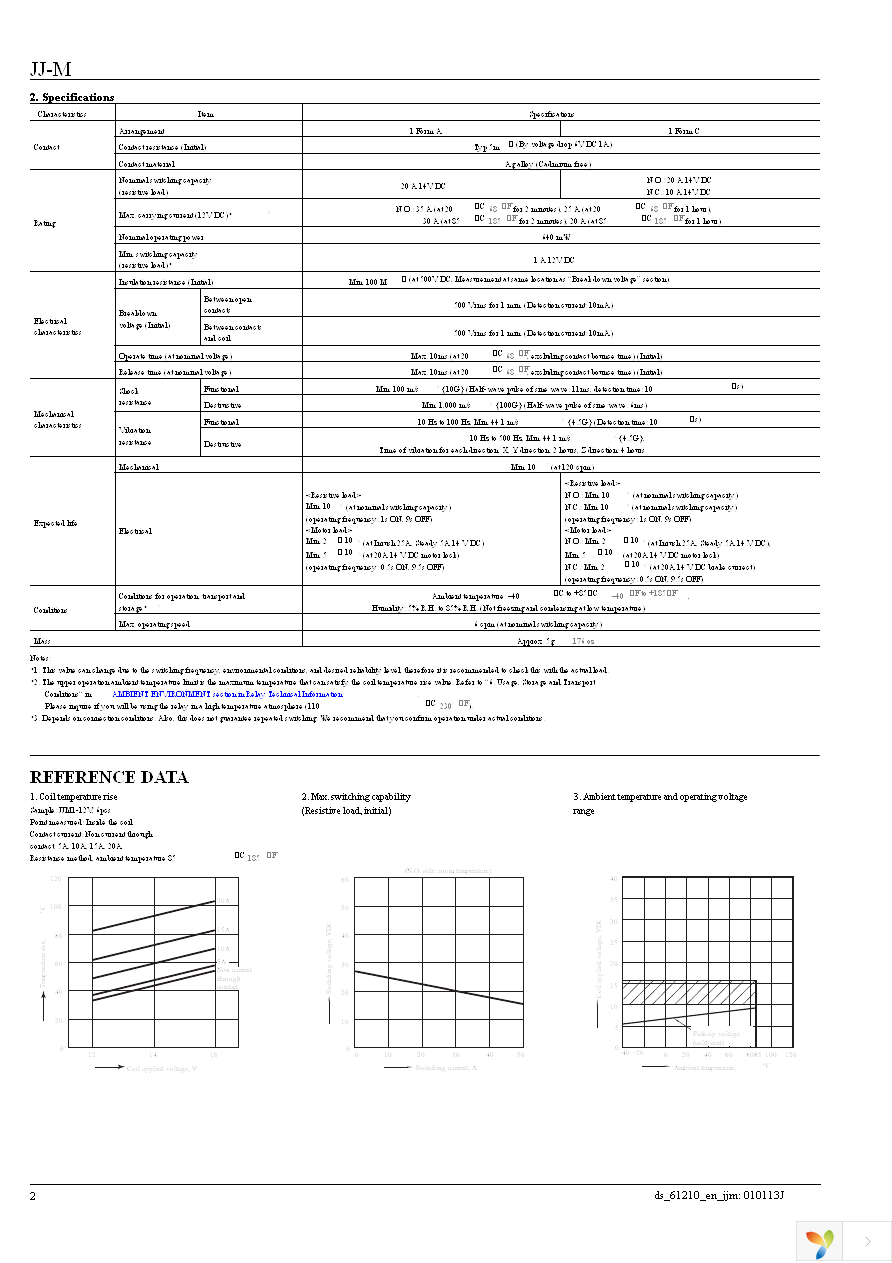 JJM1-12V Page 2