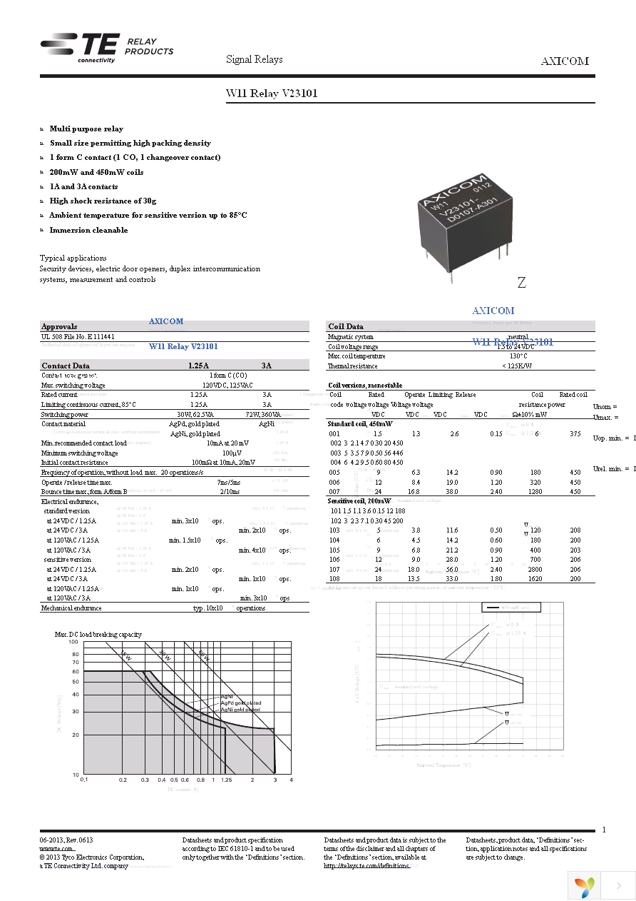 1422037-2 Page 1