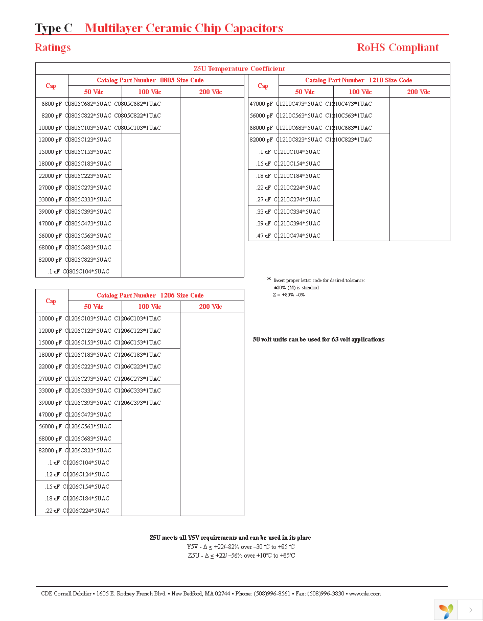 C0805C102K5RAC Page 8