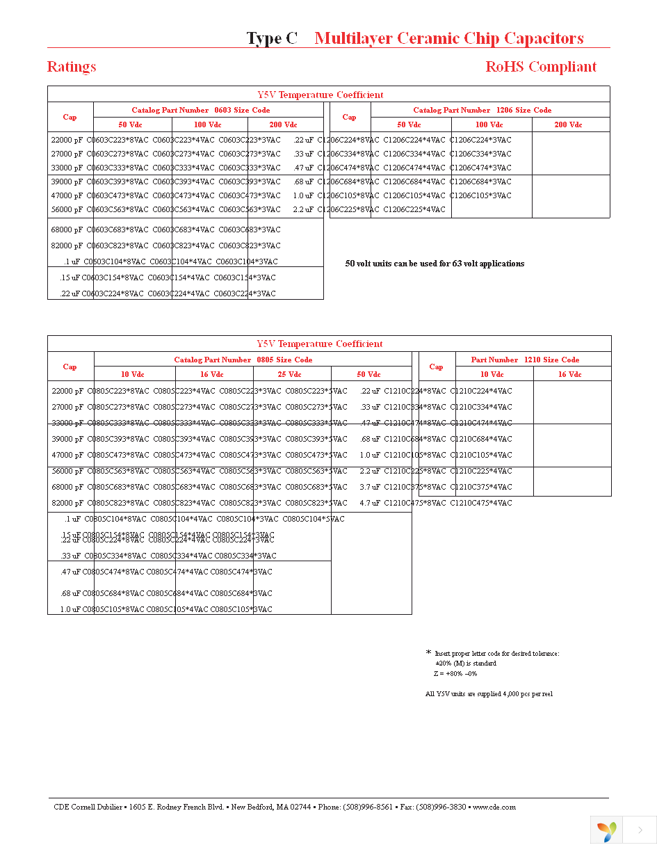 C0805C102K5RAC Page 9