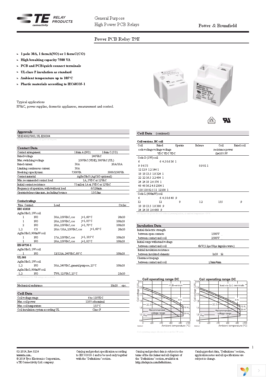 T9ES5D12-24 Page 1