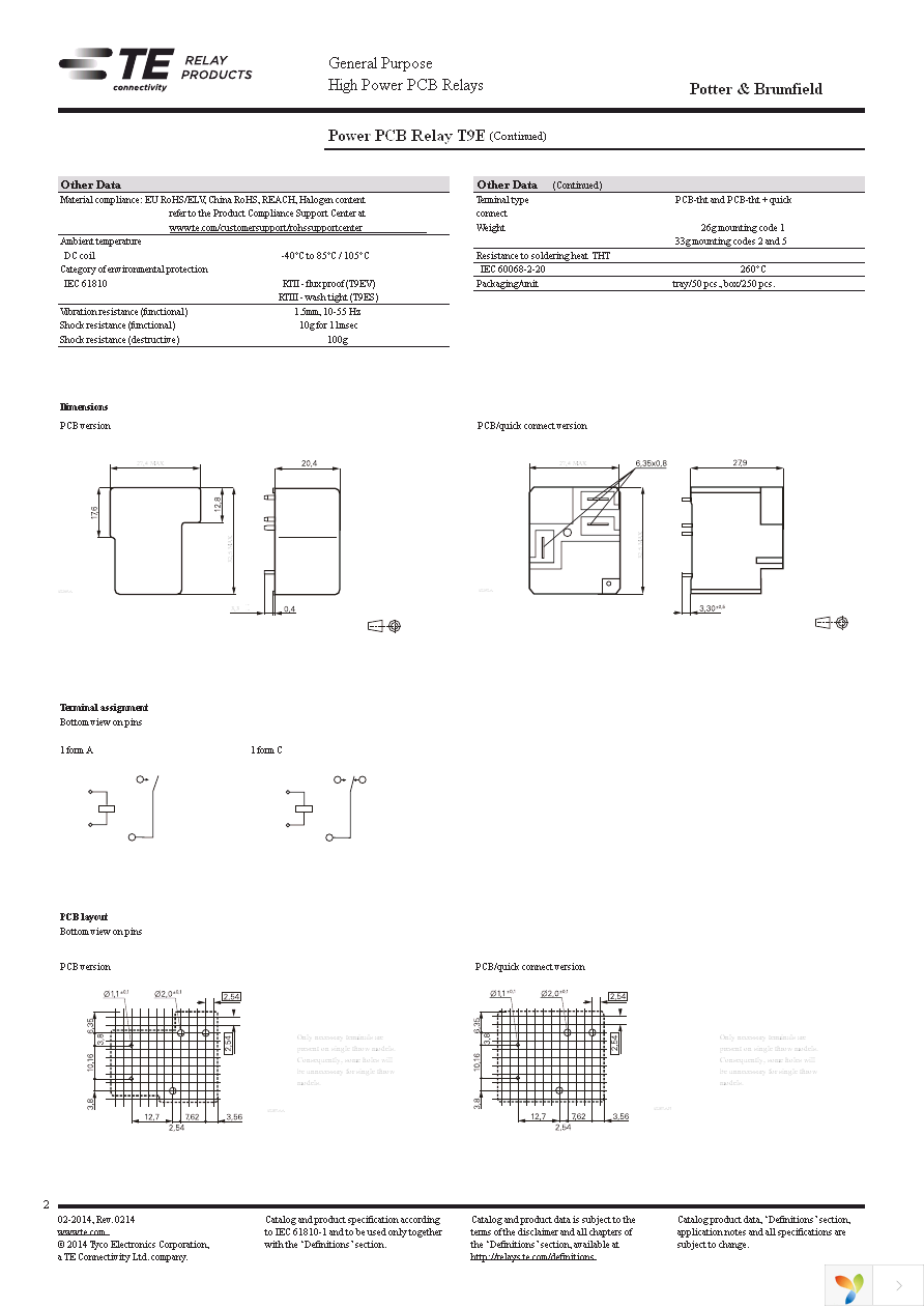 T9ES5D12-24 Page 2