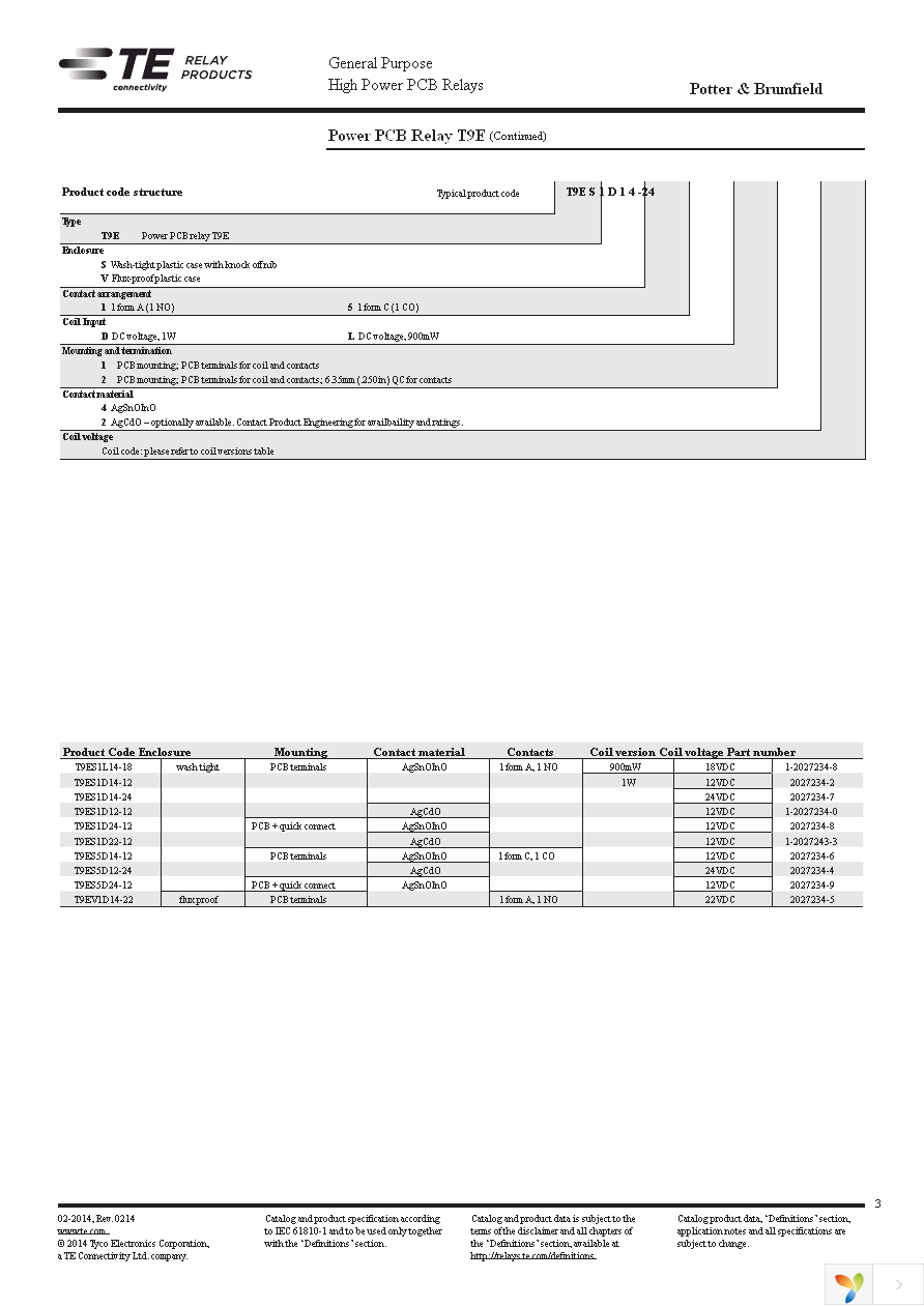 T9ES5D12-24 Page 3