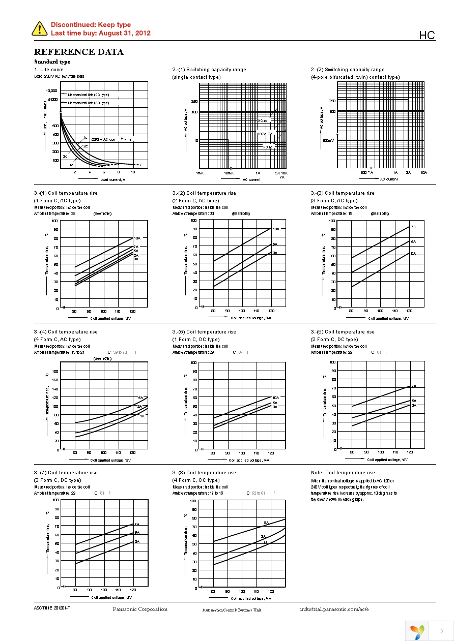 HC2E-H-DC24V-F Page 11