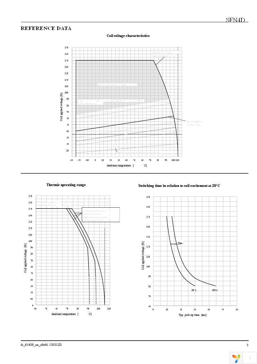 SFN4D-DC24V Page 3
