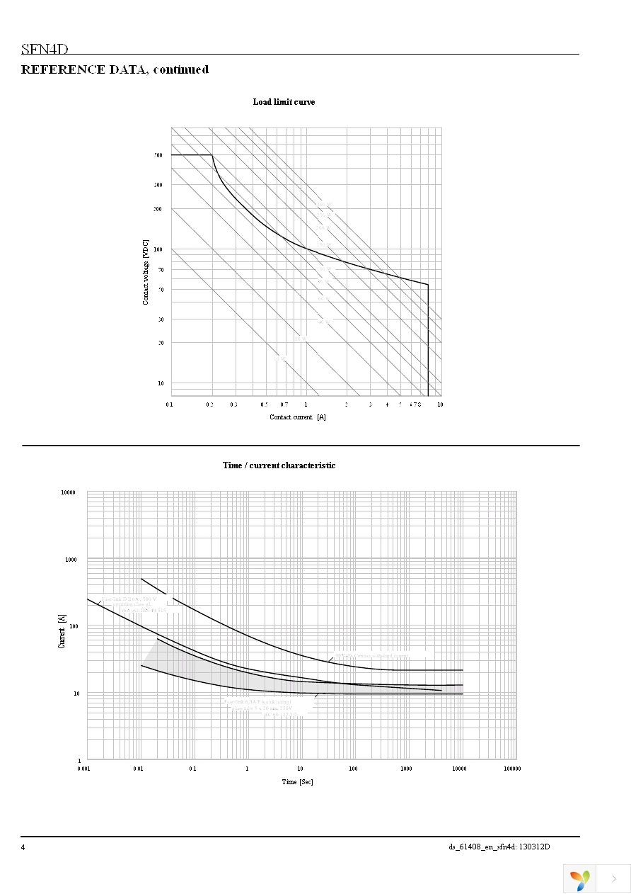 SFN4D-DC24V Page 4