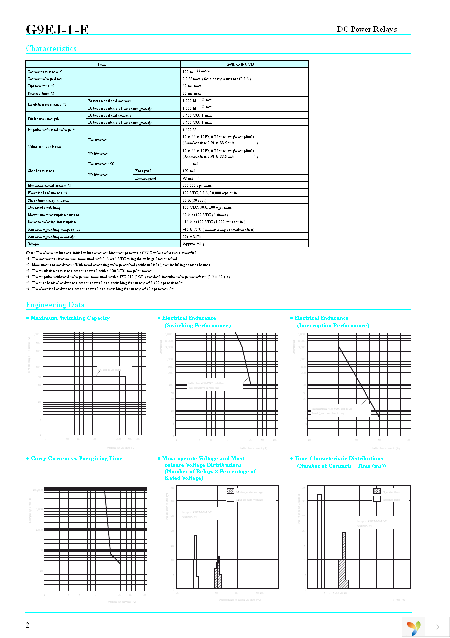 G9EJ-1-E-UVDDC12 Page 2