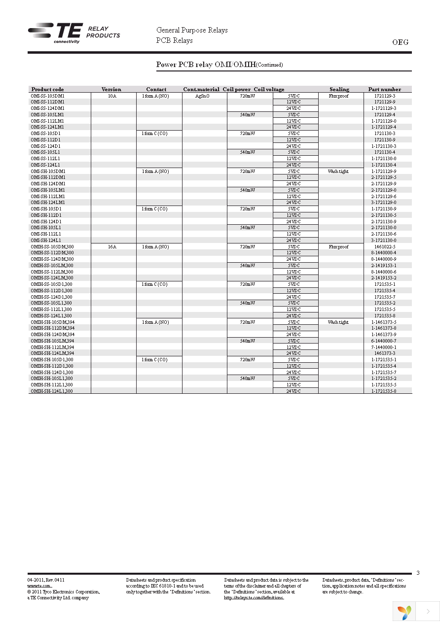 OMI-SH-105LM,394 Page 3