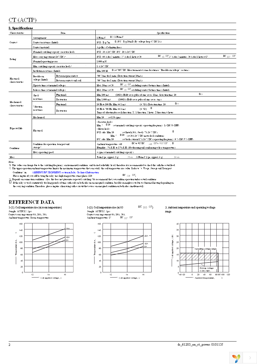 ACTP112 Page 2