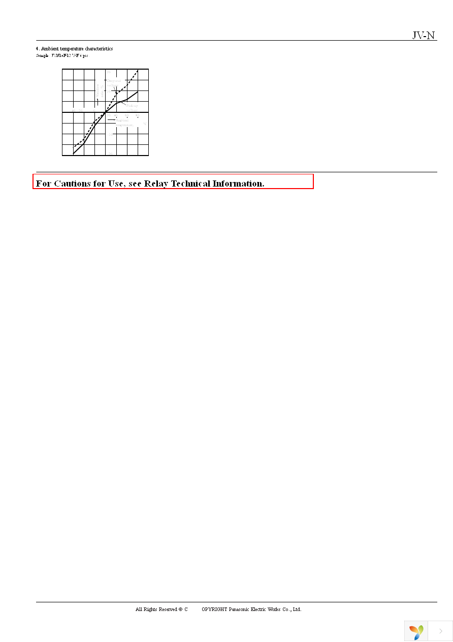 JVN1AF-12V-F Page 3