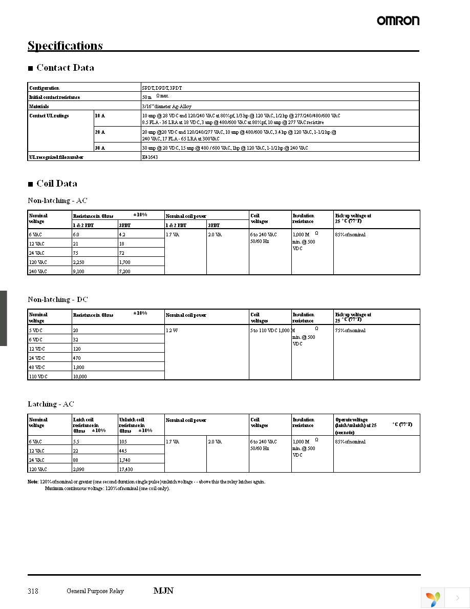 MJN1CF-AC120 Page 2