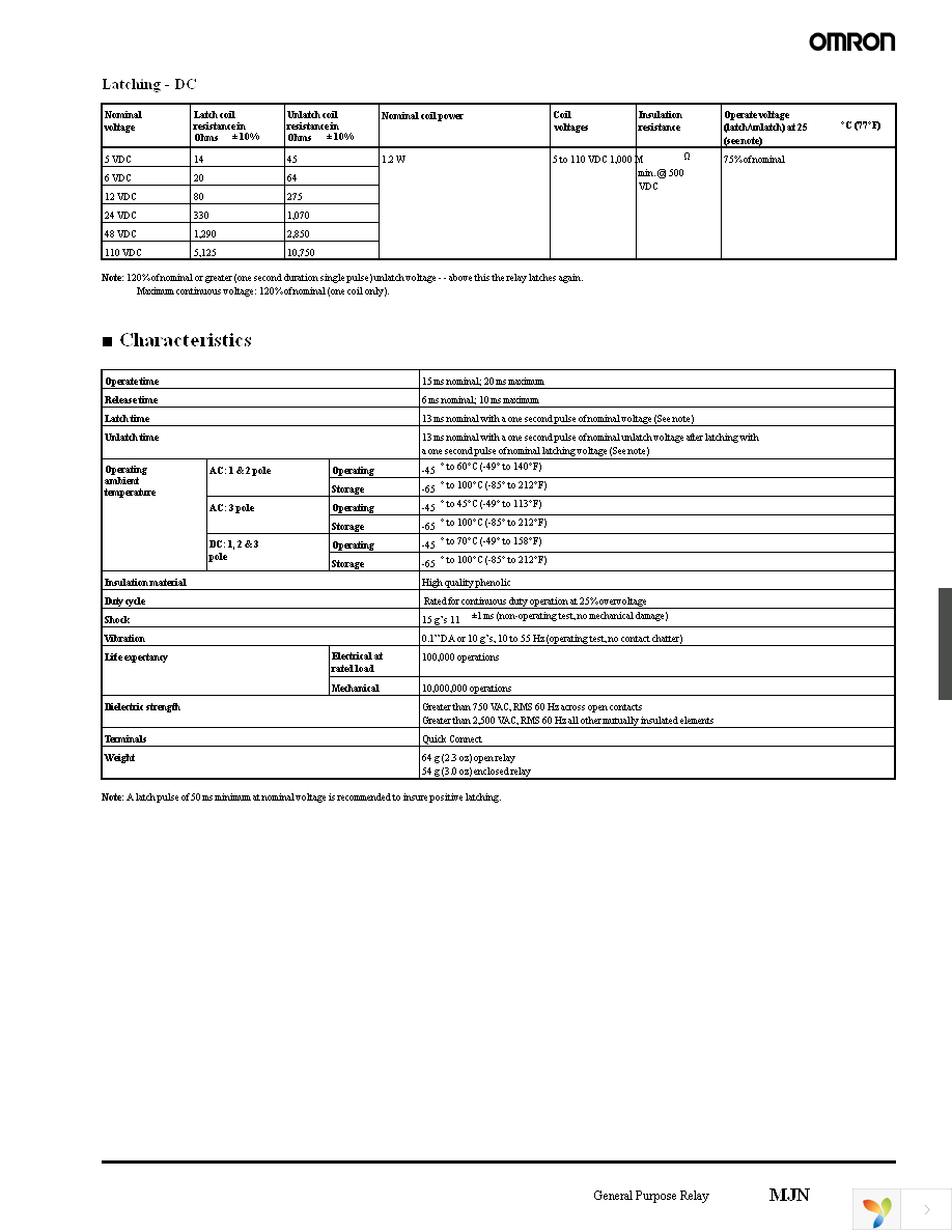 MJN1CF-AC120 Page 3