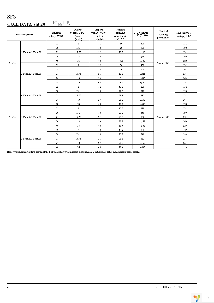 SFS6-DC24V Page 4