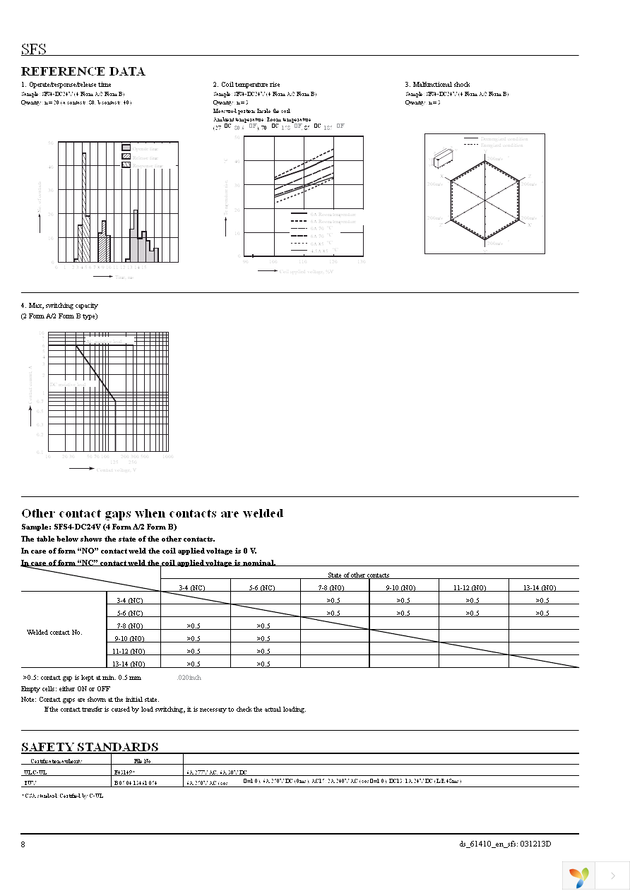 SFS6-DC24V Page 8