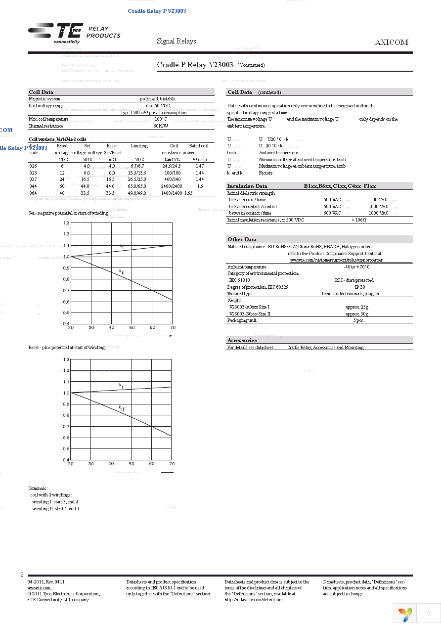 4-1393817-5 Page 2