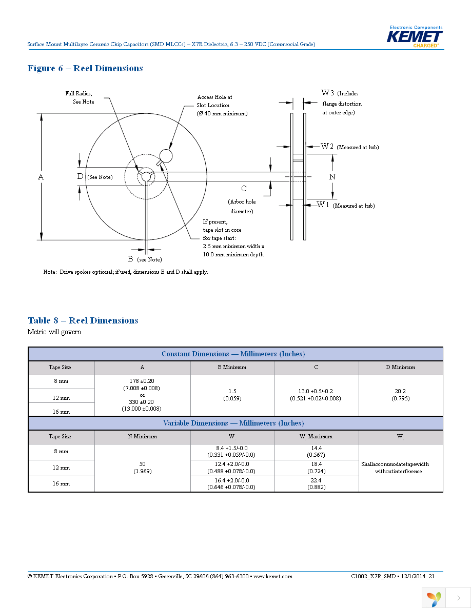 C0603C392K4RACTU Page 21