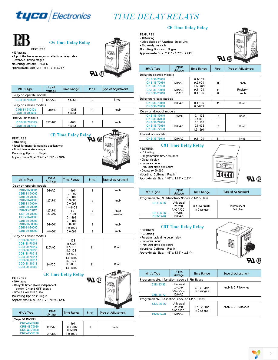 PM-17DY-24 Page 14