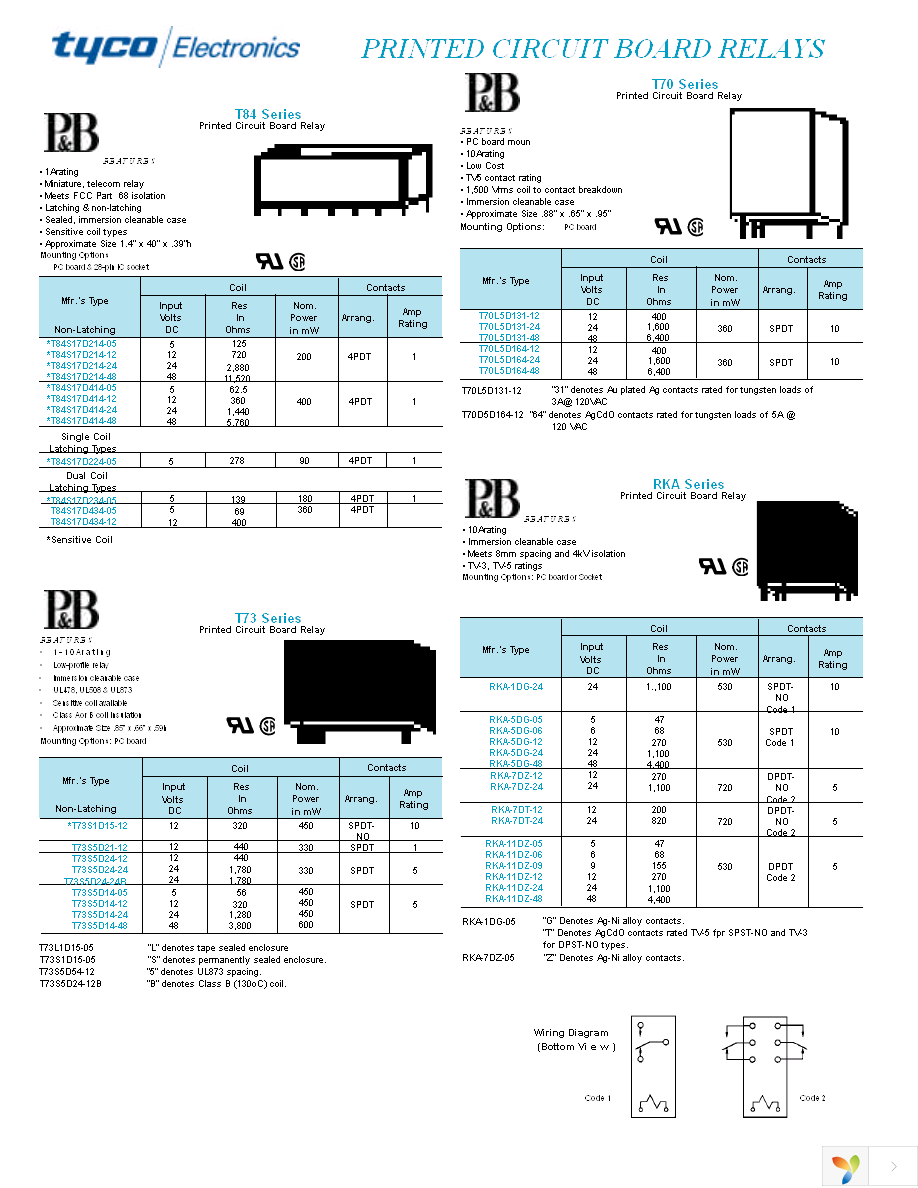 PM-17DY-24 Page 2