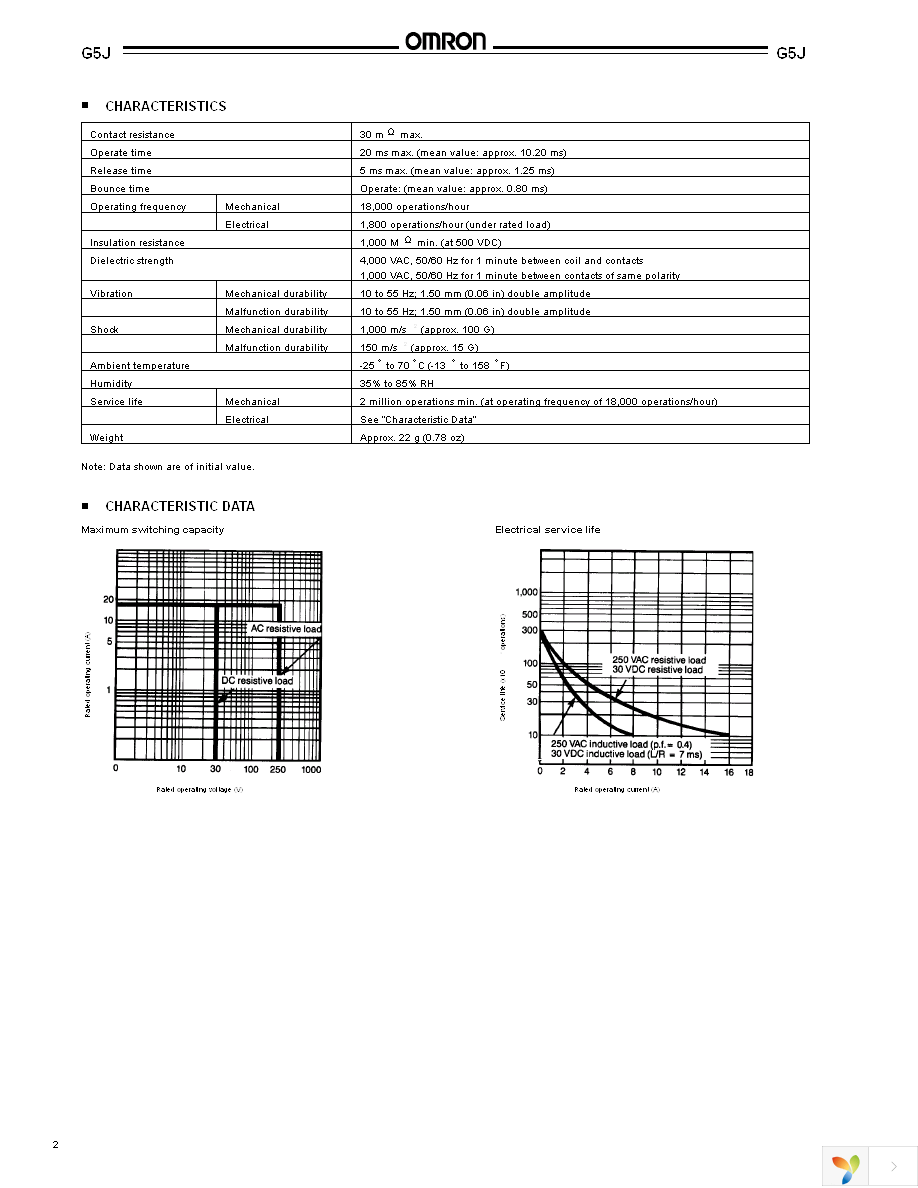 G5J-1-TP-M-DC12 Page 2