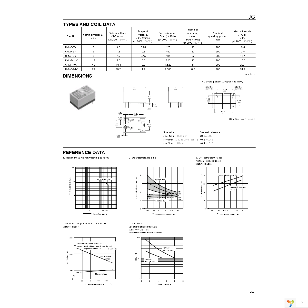 JG1AF-5V Page 2