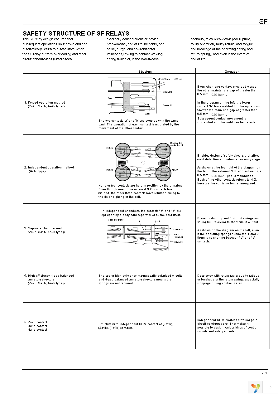 SF2-DC12V Page 4