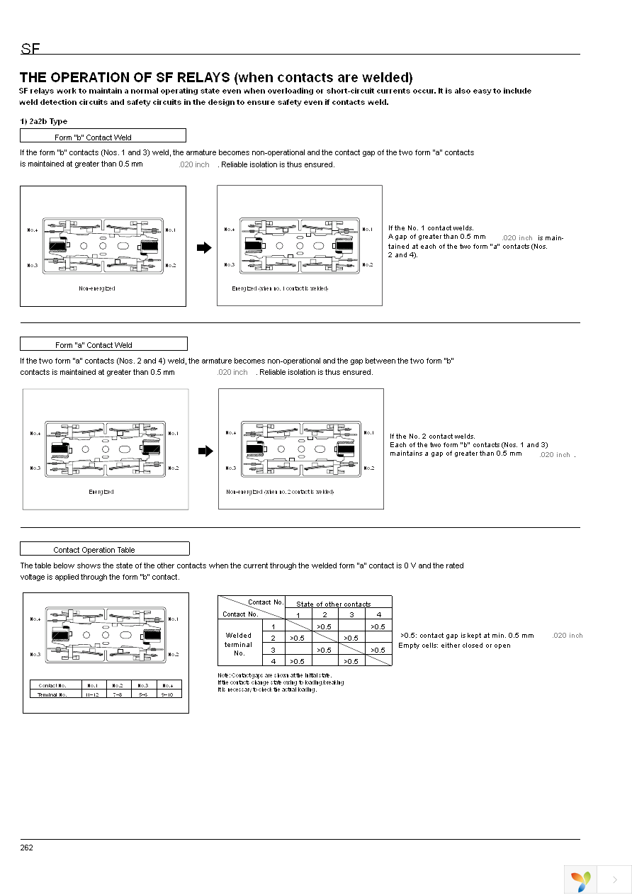 SF2-DC12V Page 5
