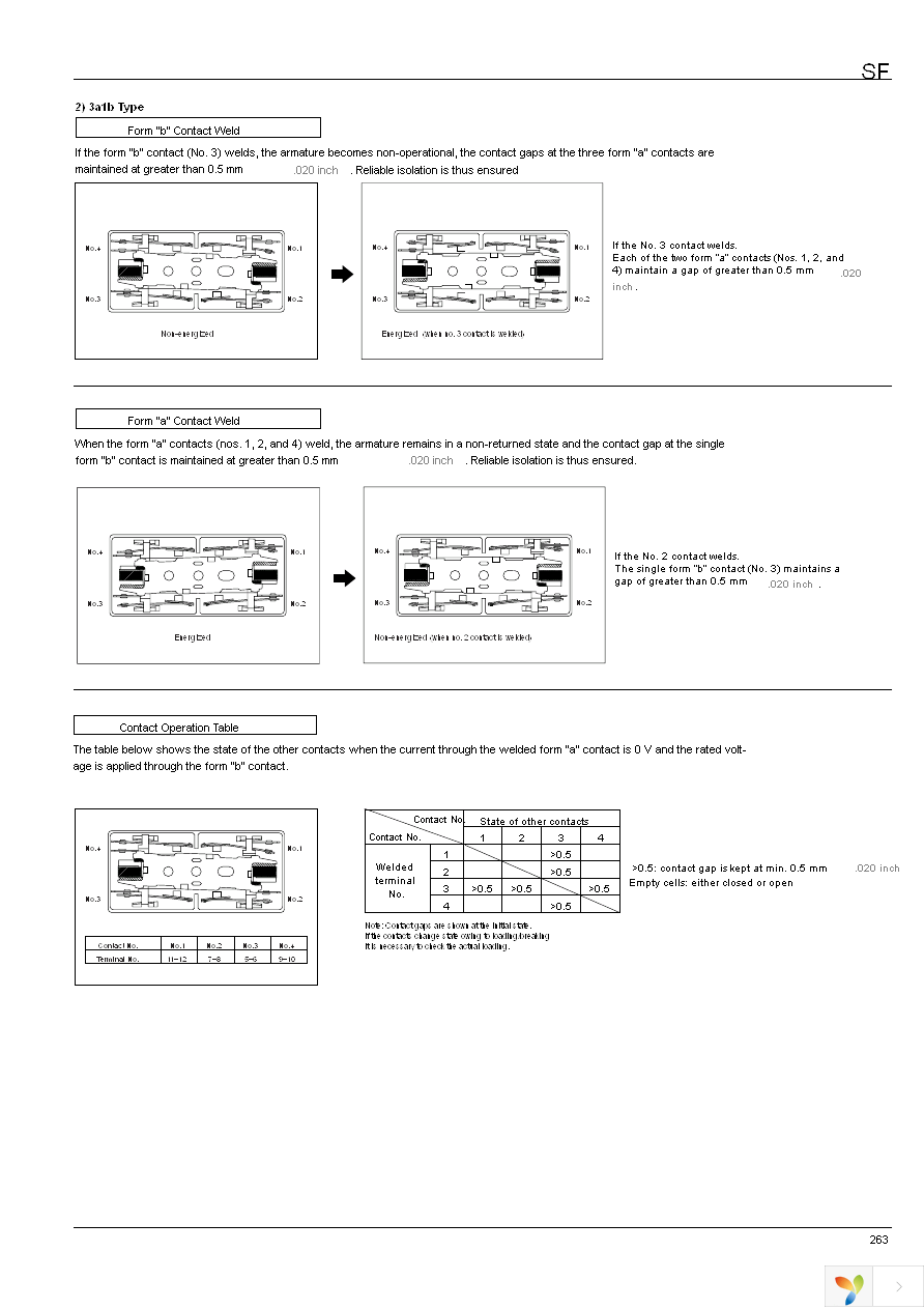 SF2-DC12V Page 6