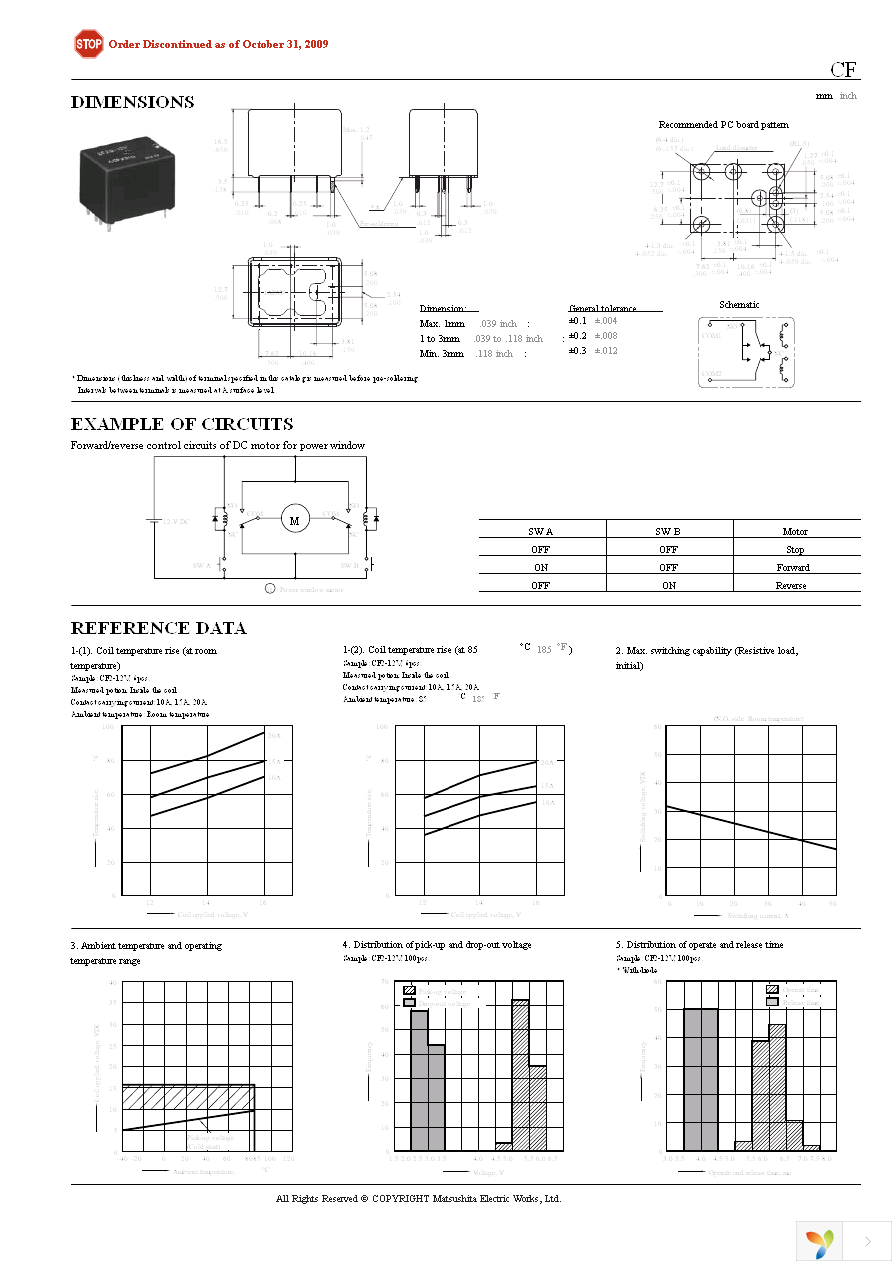 CF2-12V Page 2