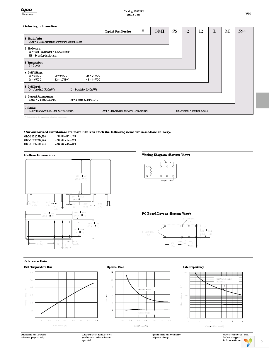 OMI-SH-212D,594 Page 2