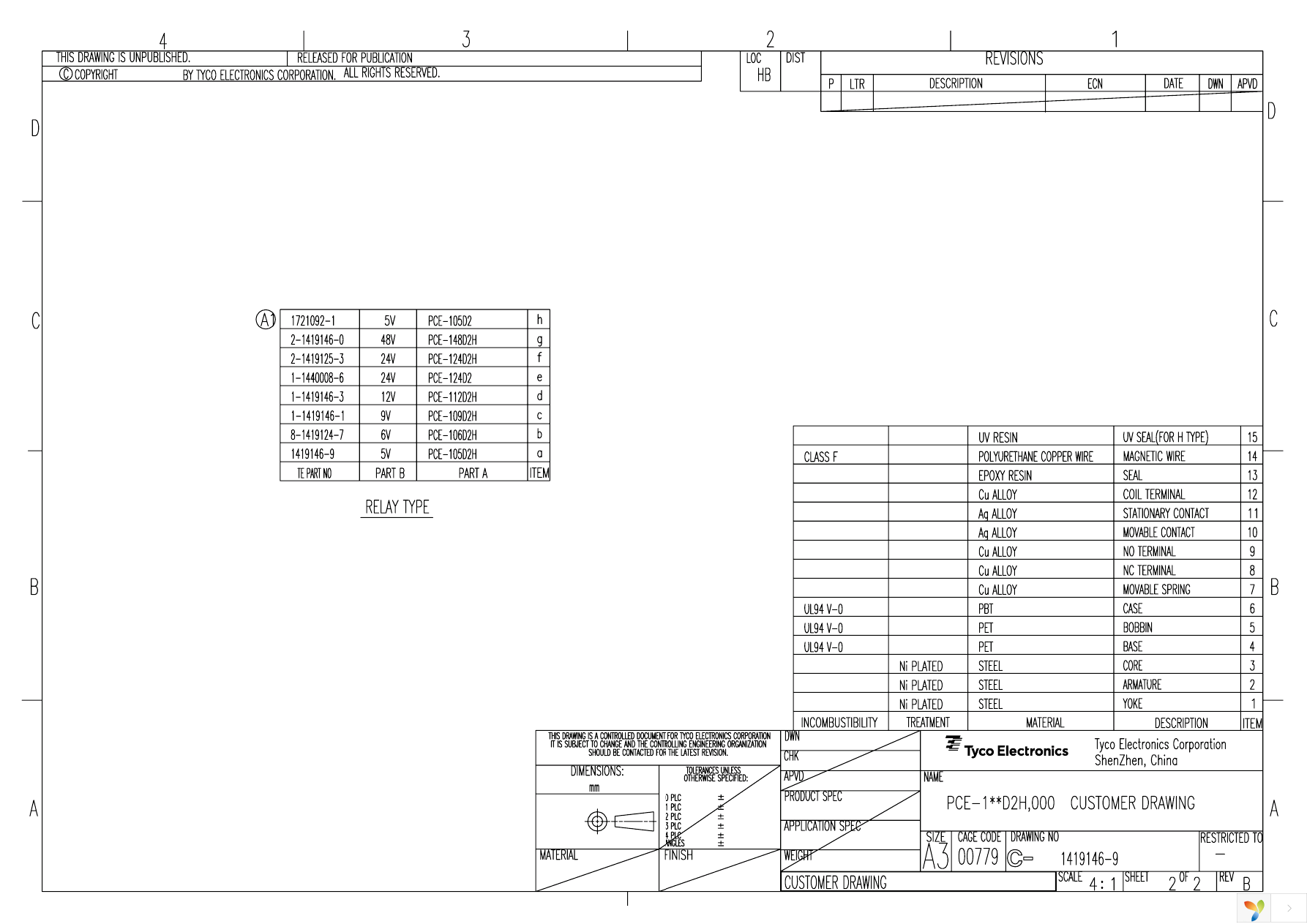 PCE-124D2H,000 Page 2