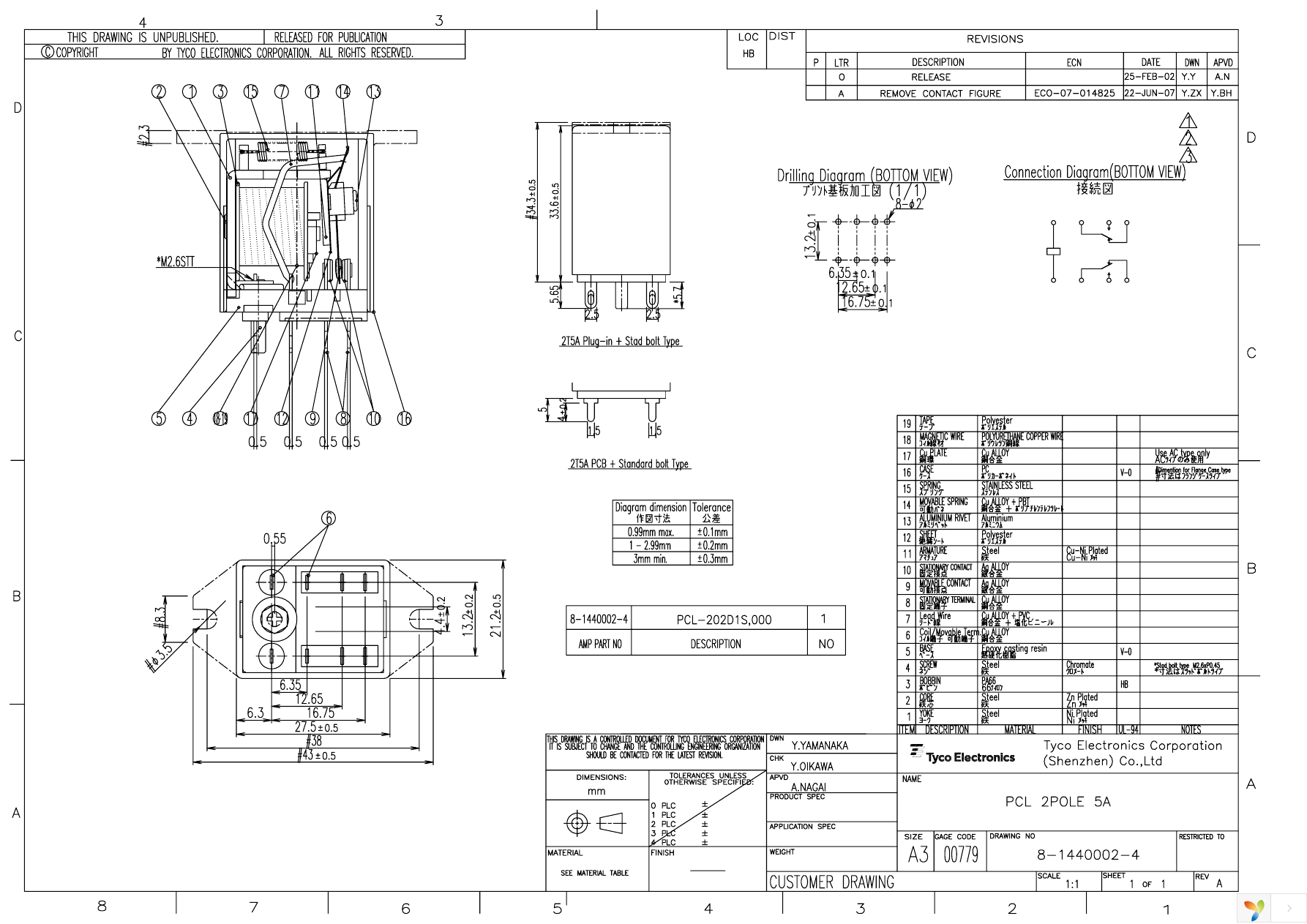 PCL-202D1S,000 Page 1