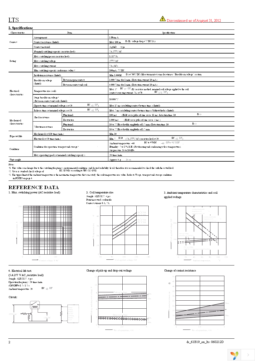 ALTS3055 Page 2