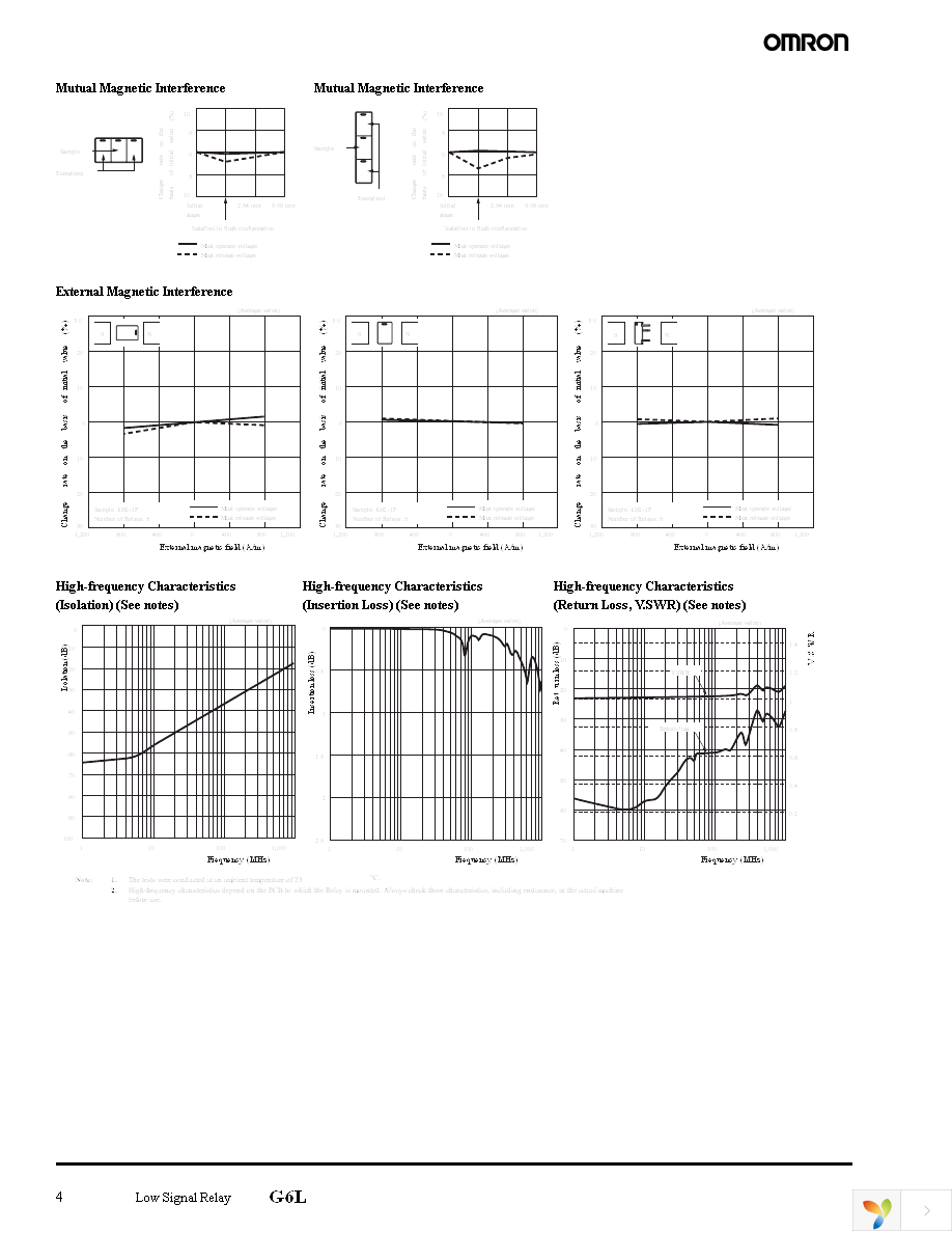 G6L-1F-TRDC12 Page 4