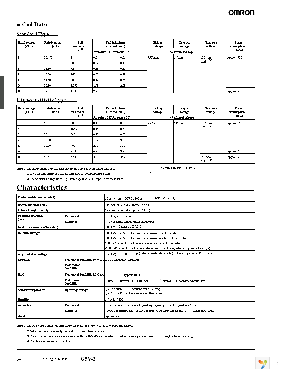 G5V-2-DC12 Page 2