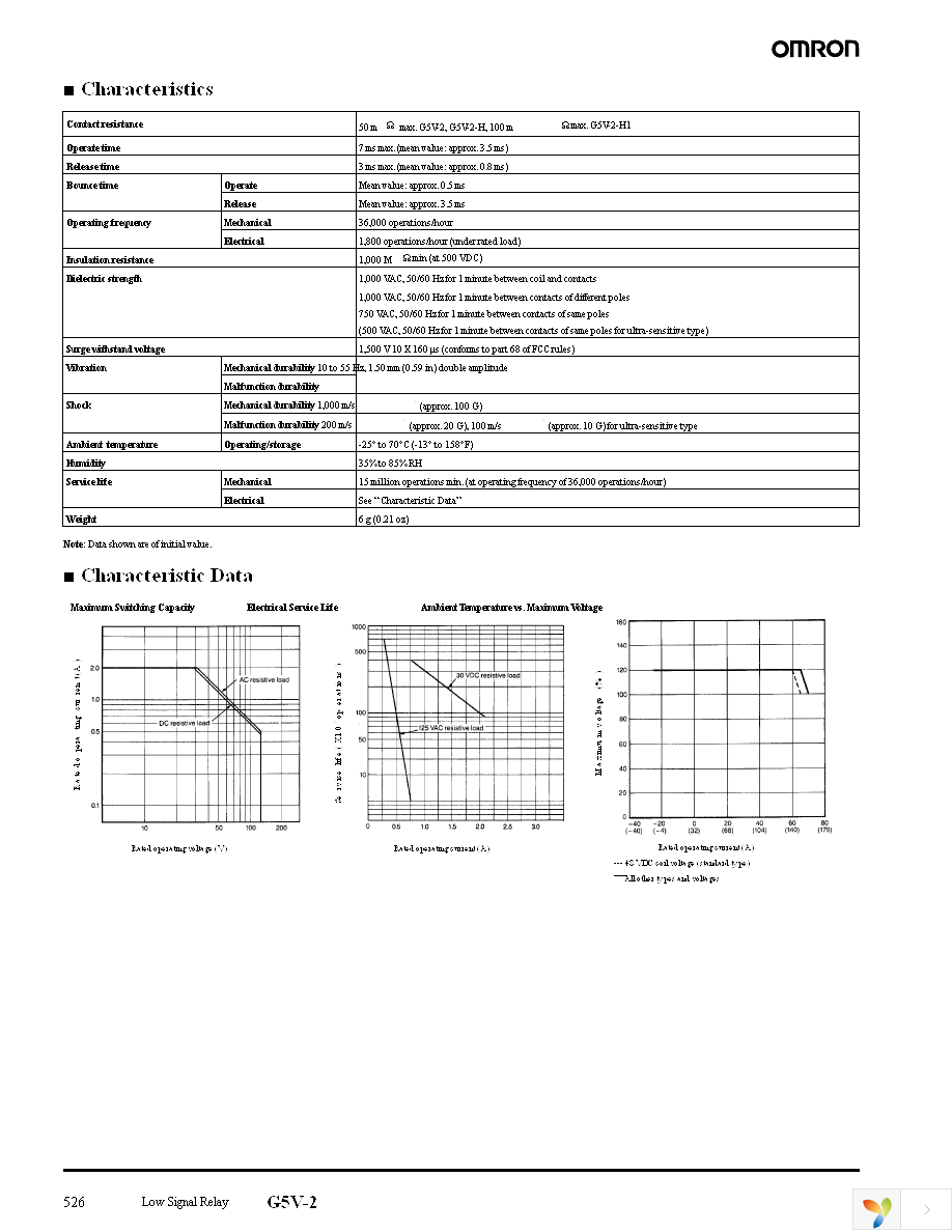G5V-2-H-DC12 Page 3