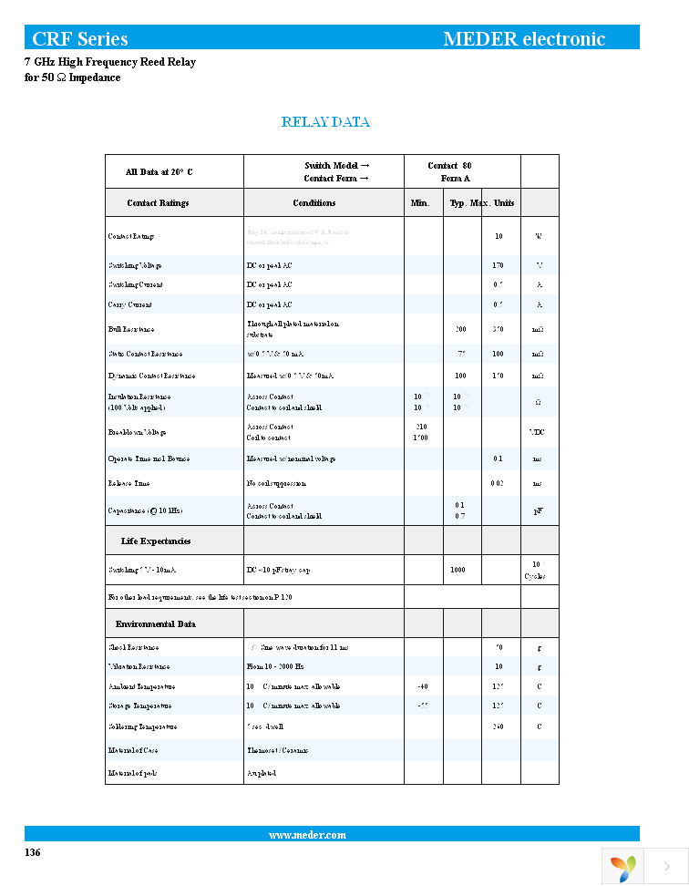 CRF05-1A Page 3