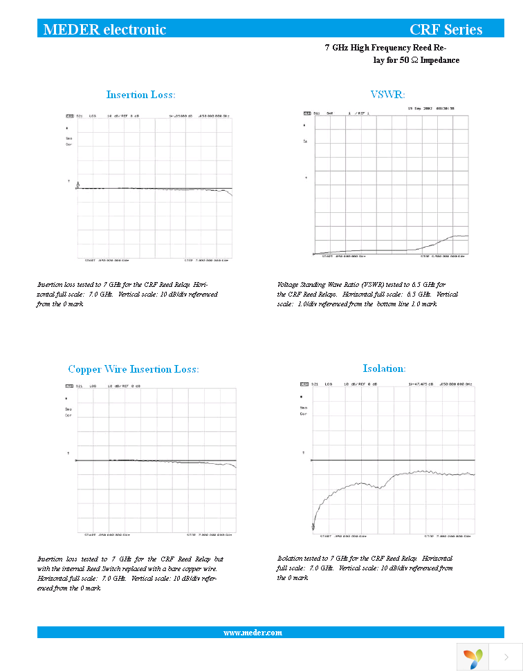 CRF05-1A Page 4