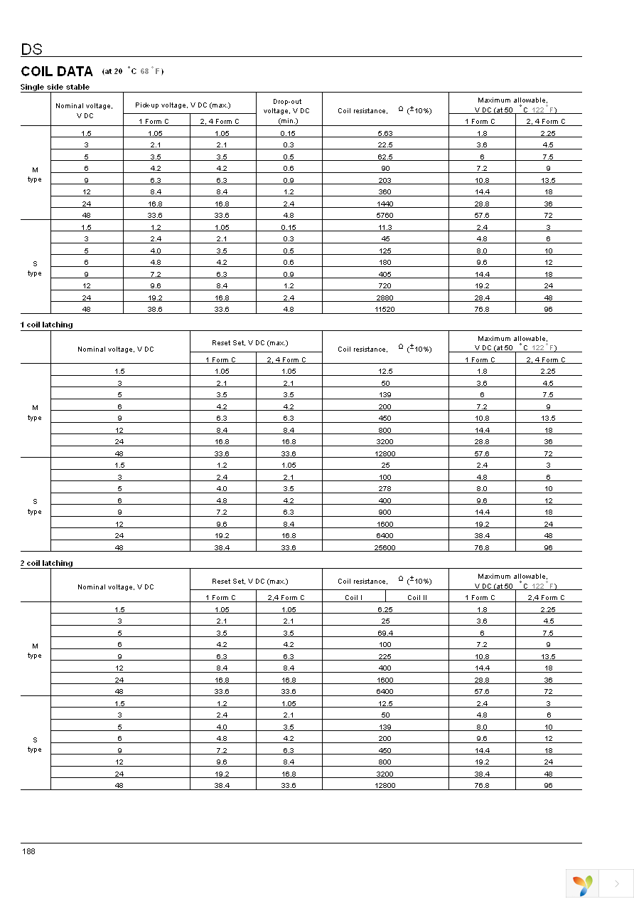 DS1E-ML2-DC12V Page 3