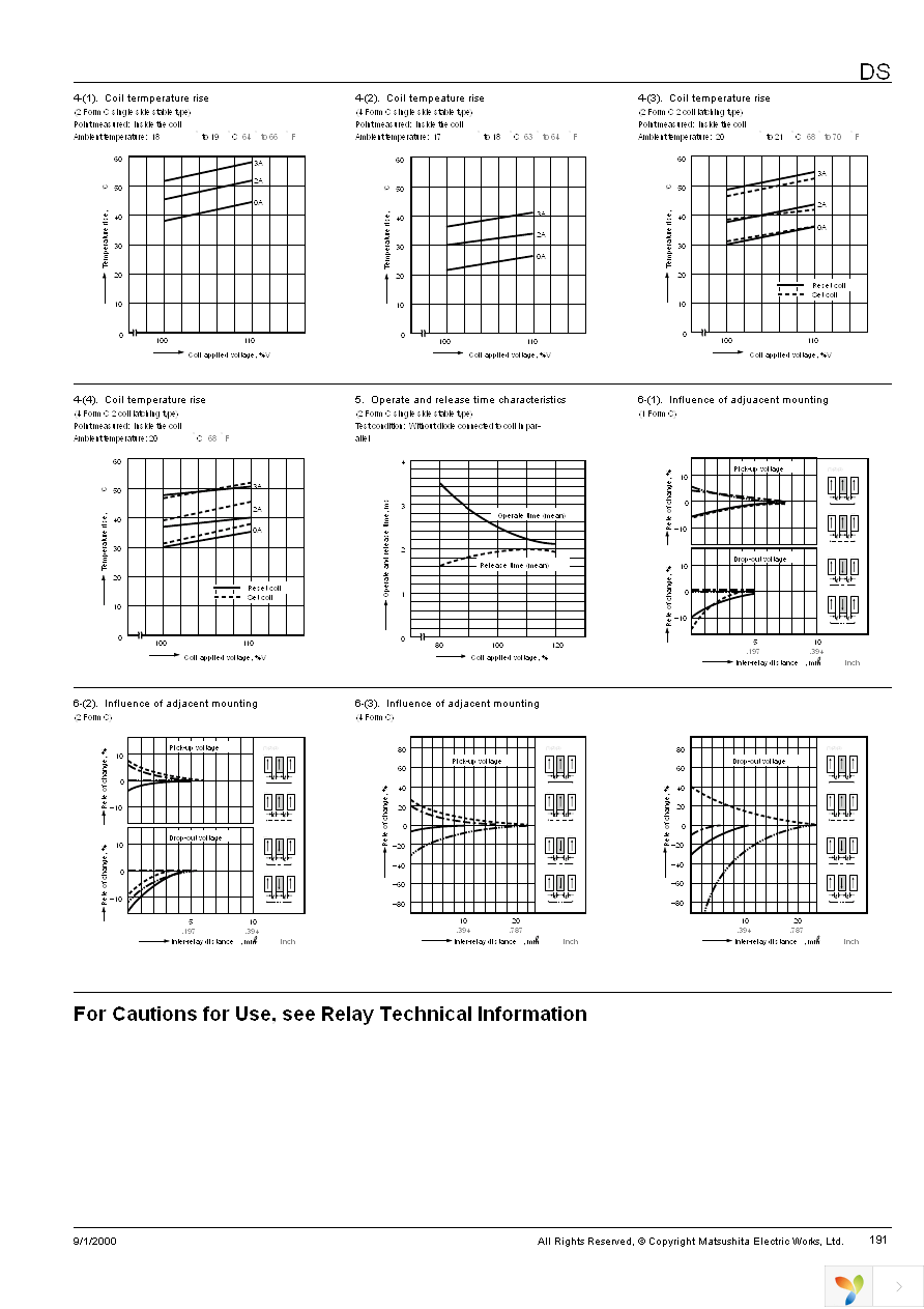 DS1E-ML2-DC12V Page 6