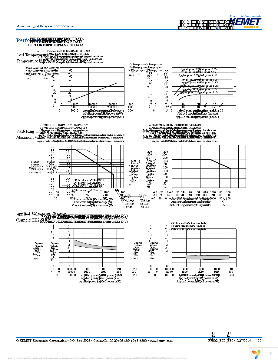 EE2-24NUH-L Page 10