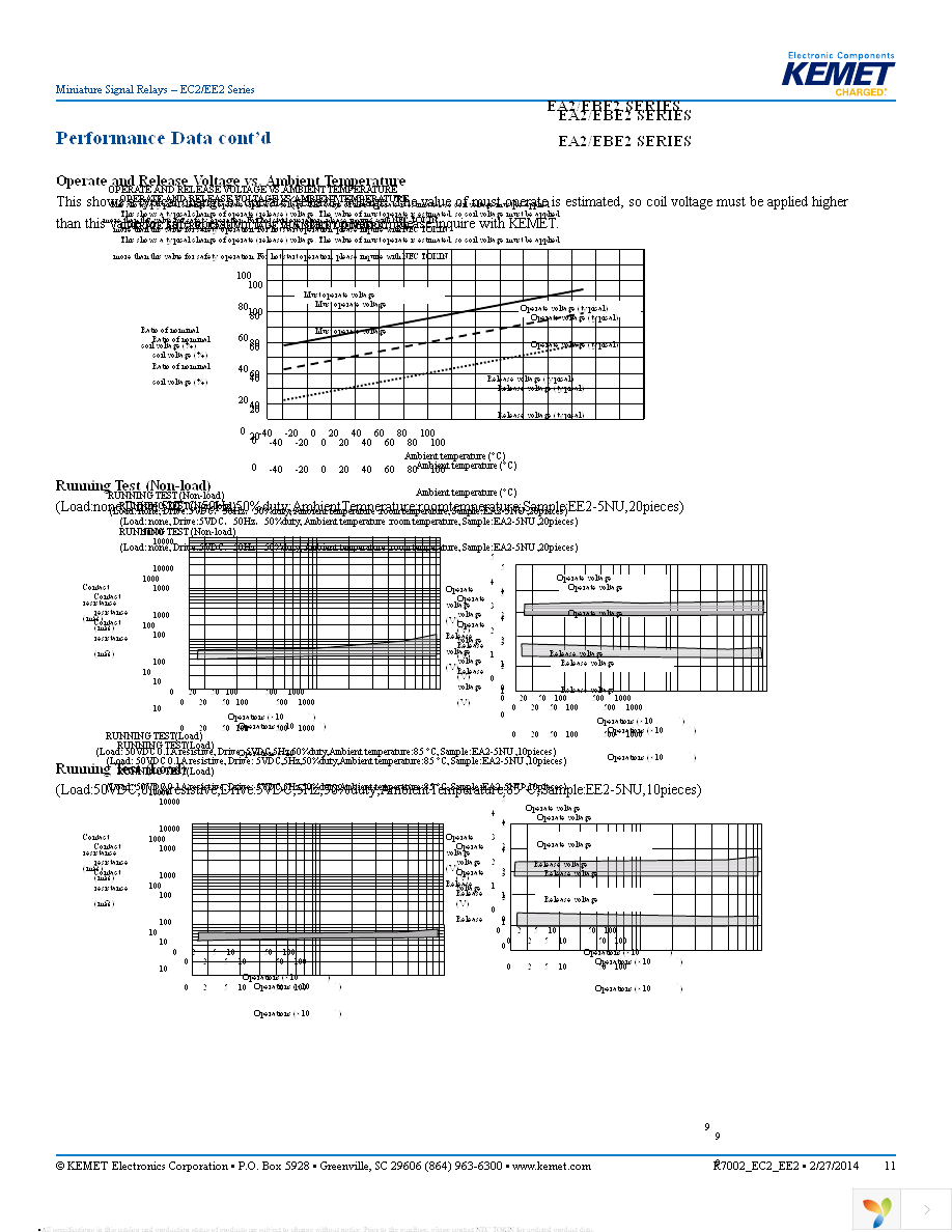 EE2-5TNU-L Page 11