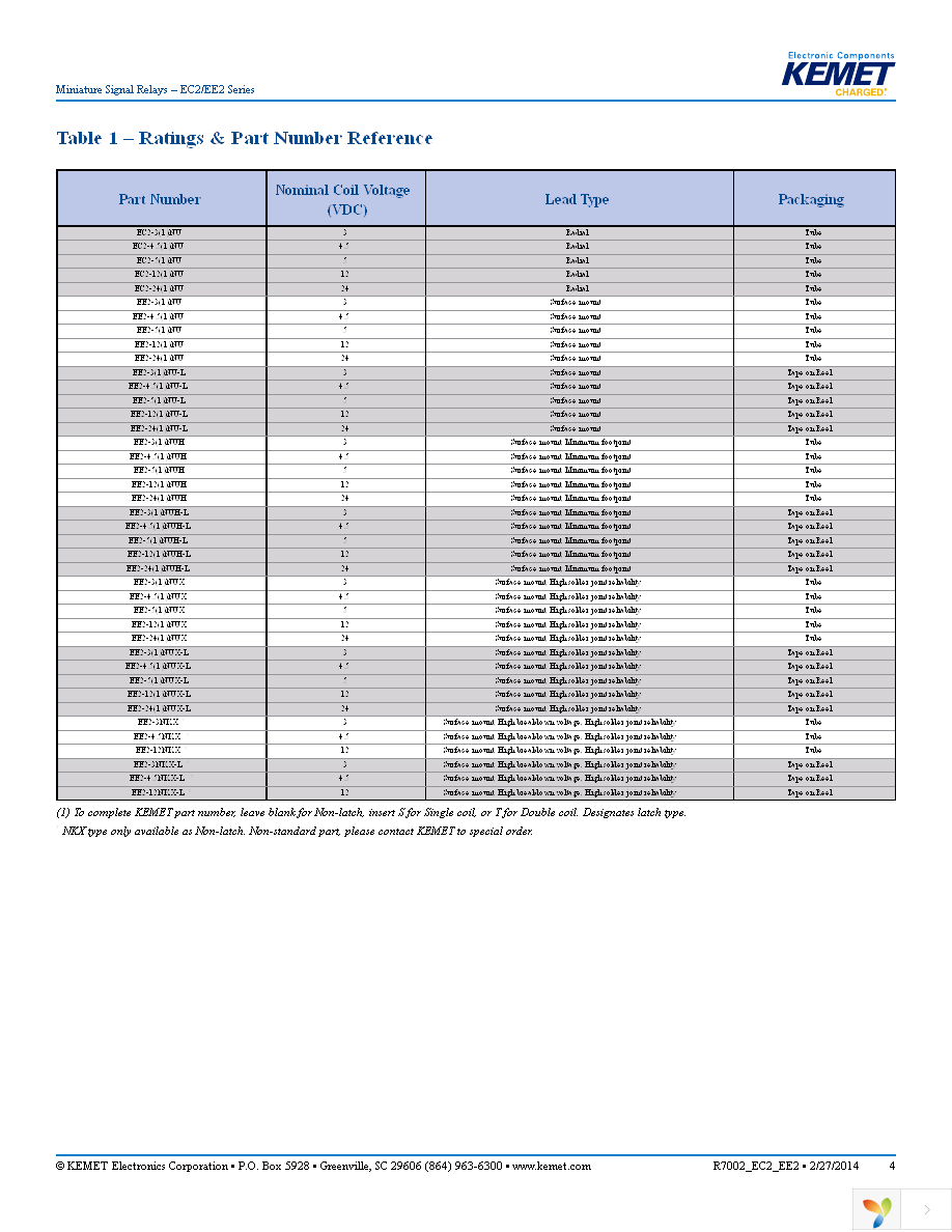 EC2-12TNU Page 4