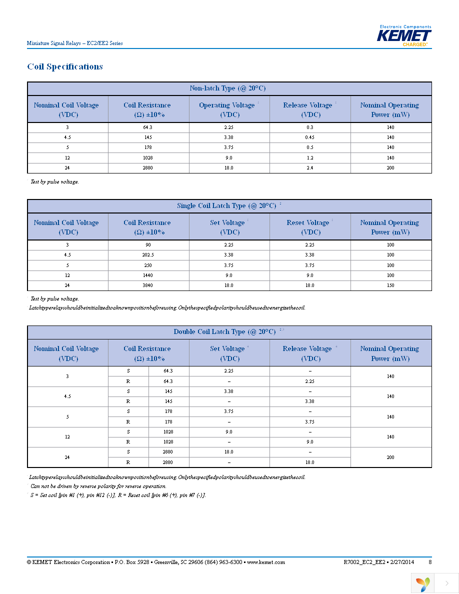 EC2-12TNU Page 8